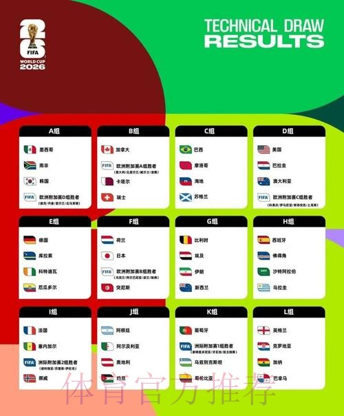 2026美加墨世界杯积分规则推荐 2026美加墨世界杯积分规则推荐