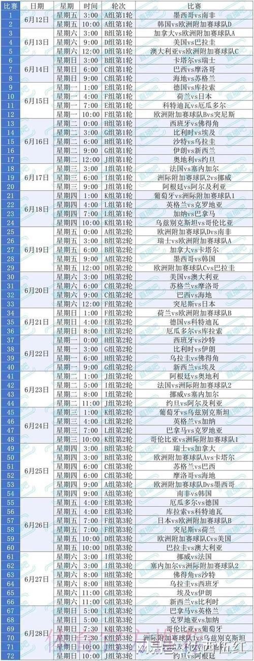 2026美加墨世界杯积分规则推荐 2026美加墨世界杯积分规则推荐