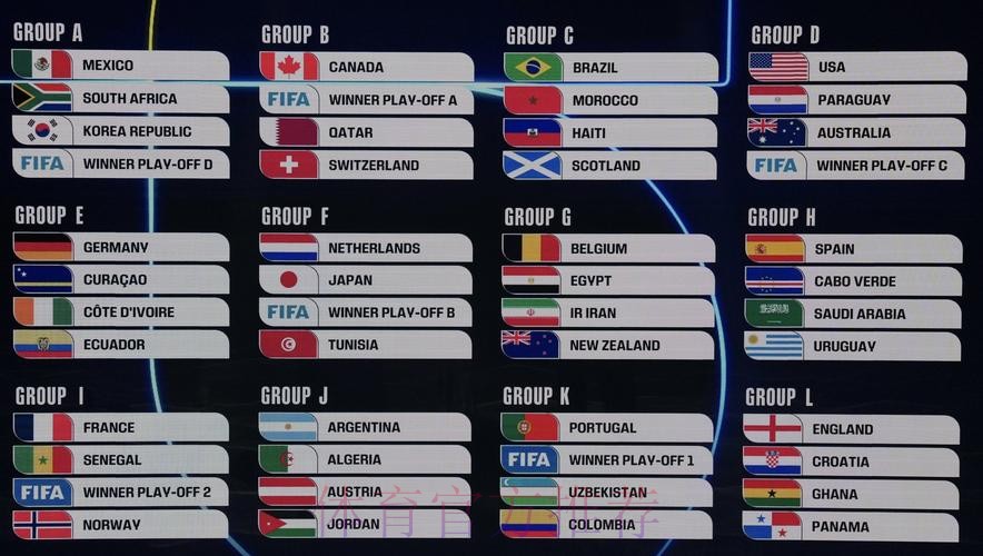 2026美加墨世界杯结果 2026美加墨世界杯结果