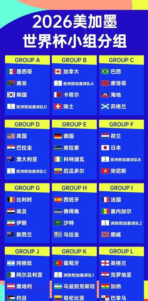 2026世界杯球队名单 2026世界杯球队名单