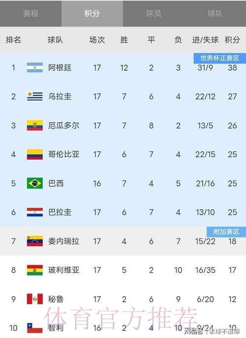 2026世界杯加拿大积分排名