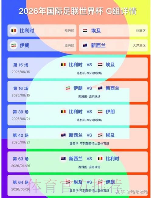 2026美加墨世界杯预测分析更新