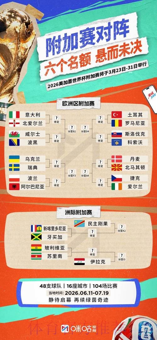 2026世界杯参赛球队实时