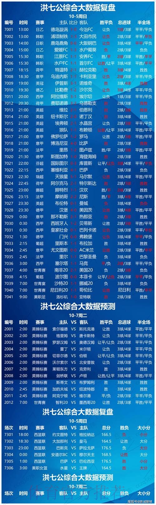 世界杯盘口分析哪个平台好