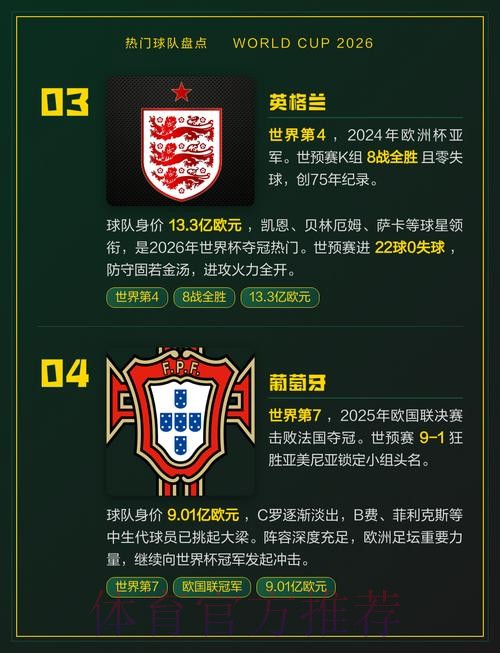 世界杯热门球队APP