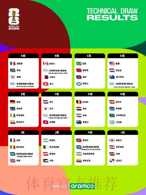 2026美加墨世界杯数据统计实时