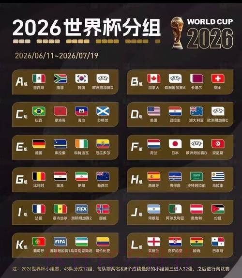 2026美加墨世界杯阵容分析高清